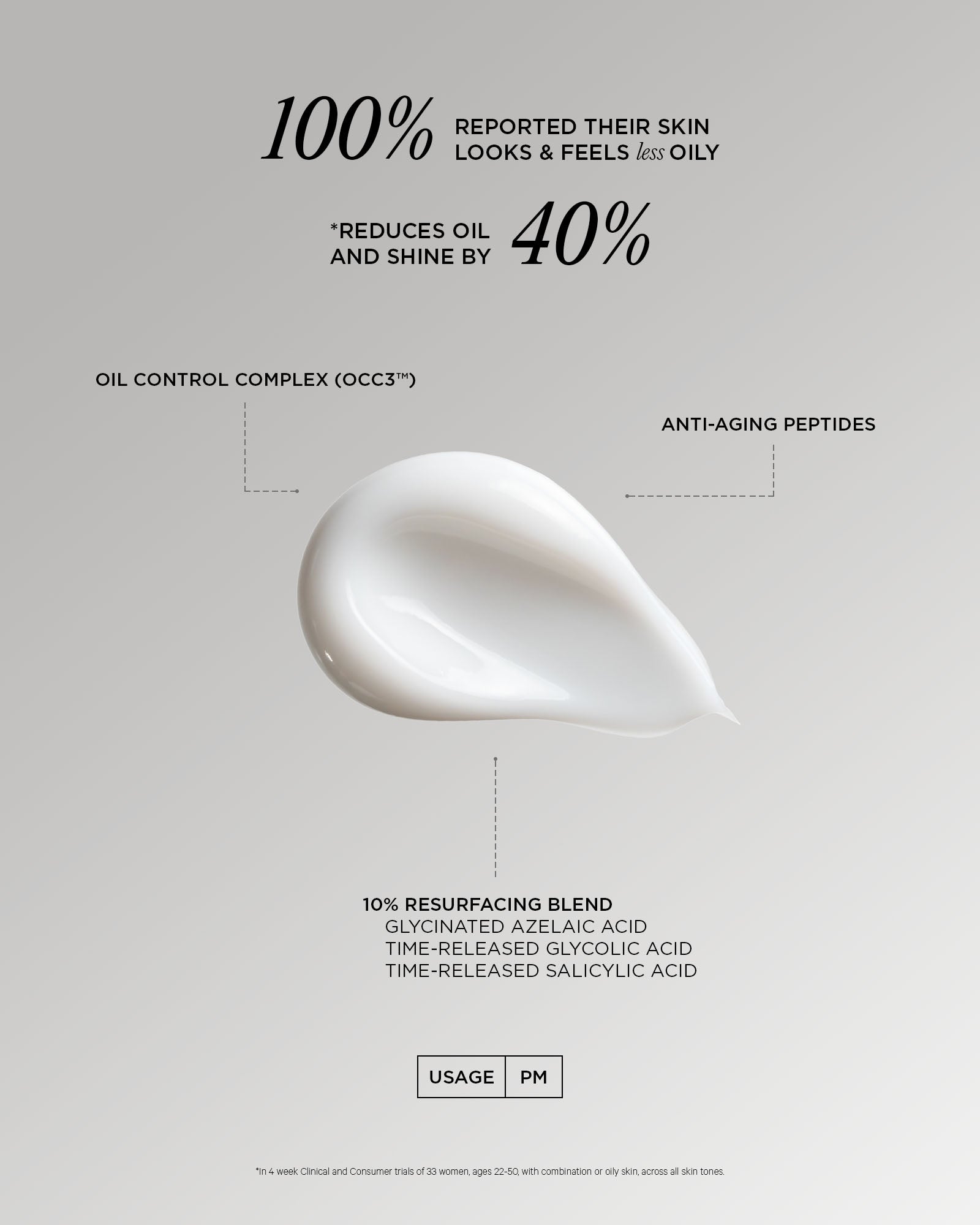 Perfect Serum reduces oil and shine by 40%